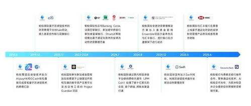 金融科技的未來引擎 螞蟻國際如何以區塊鏈與AI重塑全球資金與商業管理