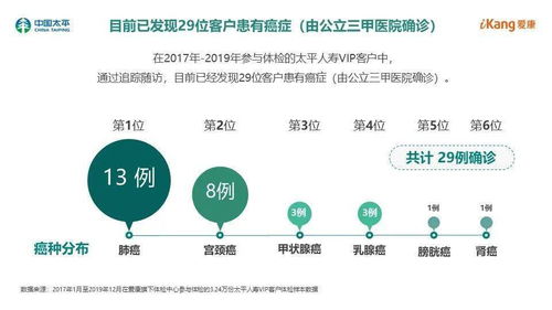聚焦健康大數據，打造全生命周期健康管理生態圈——太平人壽VIP客戶健康綠皮書線上發布會圓滿舉行